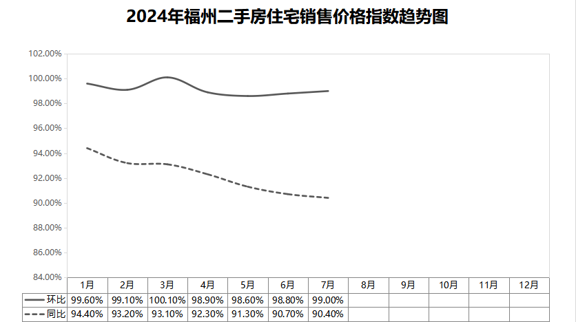 70城最新房价数据出炉！福州有新变化